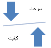 خرید ساندویچ پانل